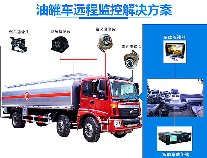 車載高清液晶顯示器