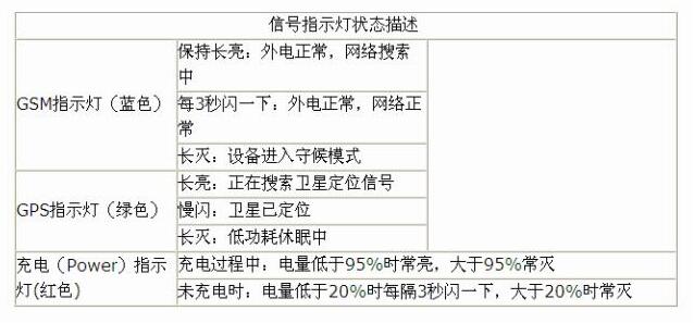 GPS車輛定位系統